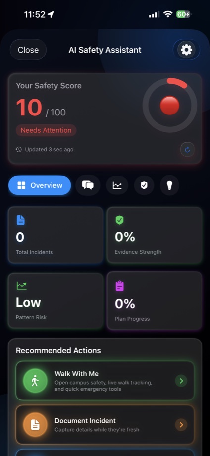 AI Safety Assistant overview with safety score and recommended actions