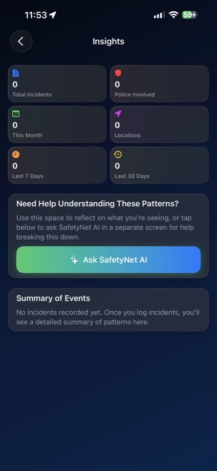 Insights screen with incident counts, pattern summary, and Ask ASafetyNet AI button